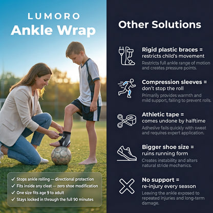 Lumoro™ Ankle Wrap
