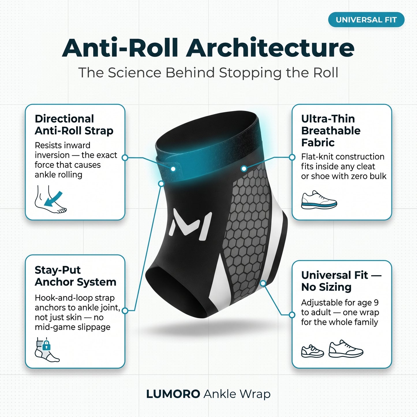 Lumoro™ Ankle Wrap